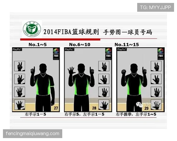 盘点篮球规则差异：FIBA和NBA规则区别详解